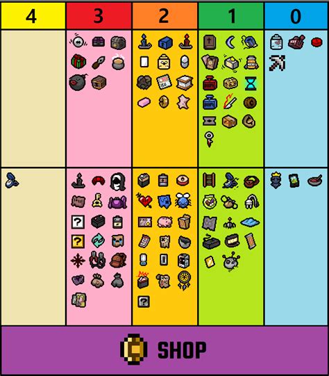 binding of isaac item shop.